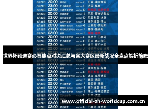 世界杯预选赛必看焦点对决汇总与各大赛区最新战况全盘点解析前瞻 世界杯预选赛必看焦点对决汇总与各大赛区最新战况全盘点解析前瞻